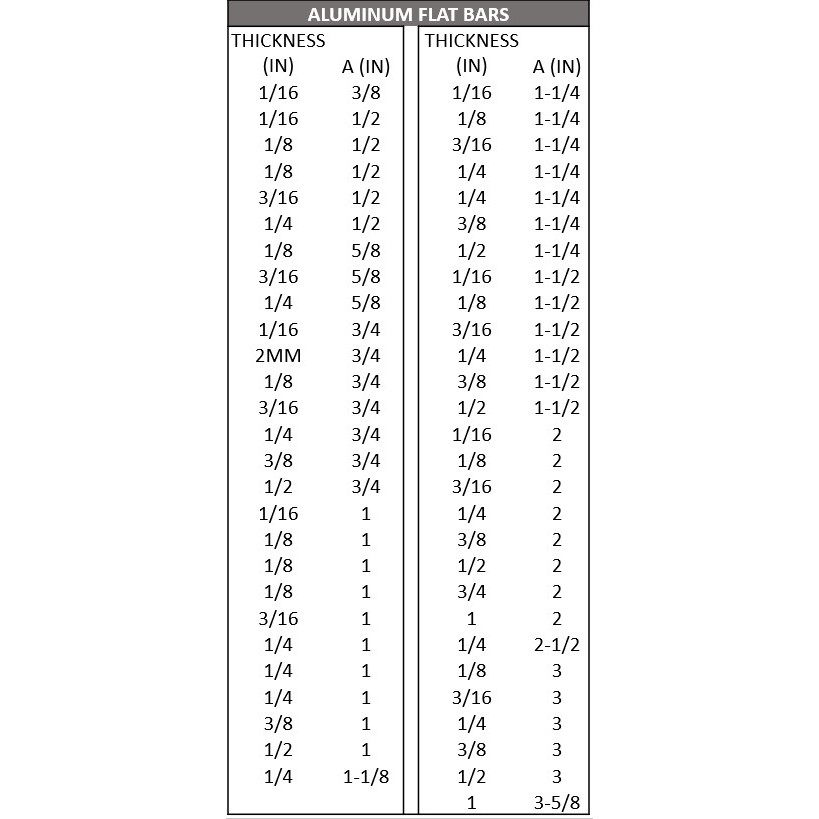 Aluminum Flat Bar 3/16 X 1/2 Inch X 32 Inches (3piece Pack