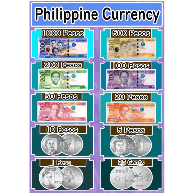 Laminated A4 Philippine Coins and Paper Bill Shopee Philippines