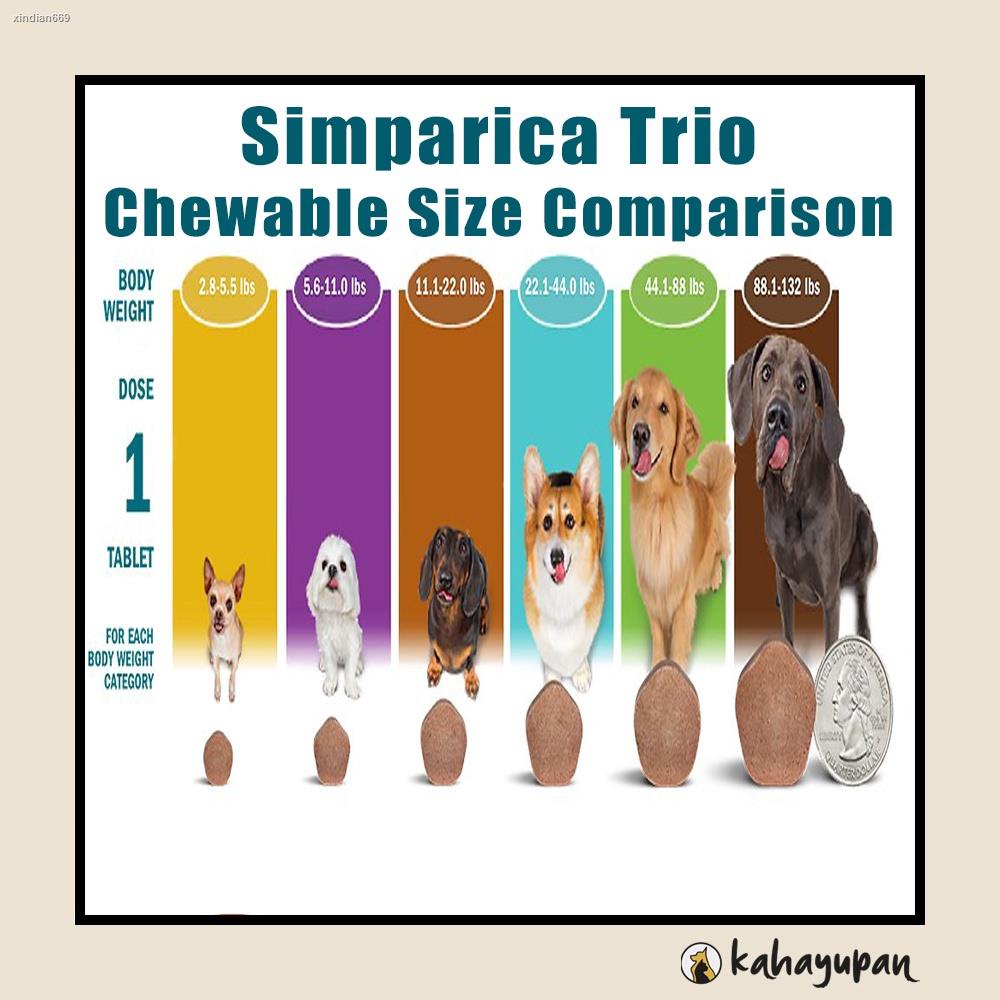 Simparica TRIO Anti Tick, Flea, Mange, Heartworm and Dewormer for 20