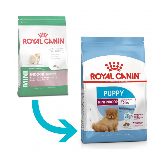 Royal Canin Mini Indoor JUNIOR Dry Dog Food 1.5kg Shopee