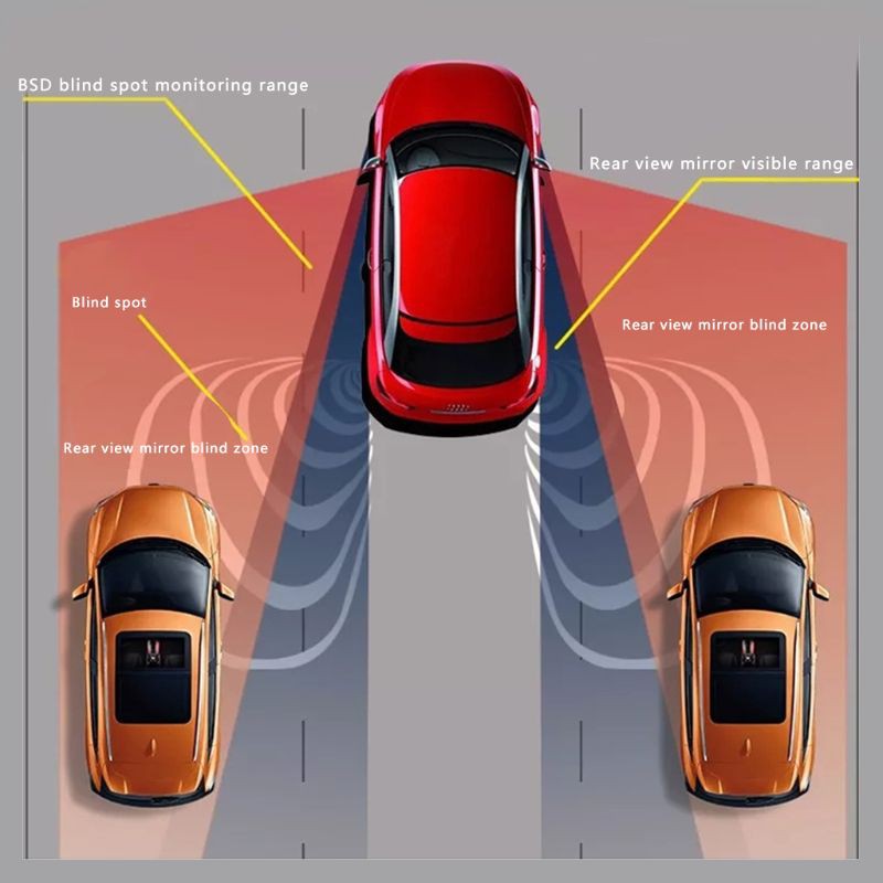 Car Blind Spot Monitoring BSD BSA BSM Radar Detection System Shopee