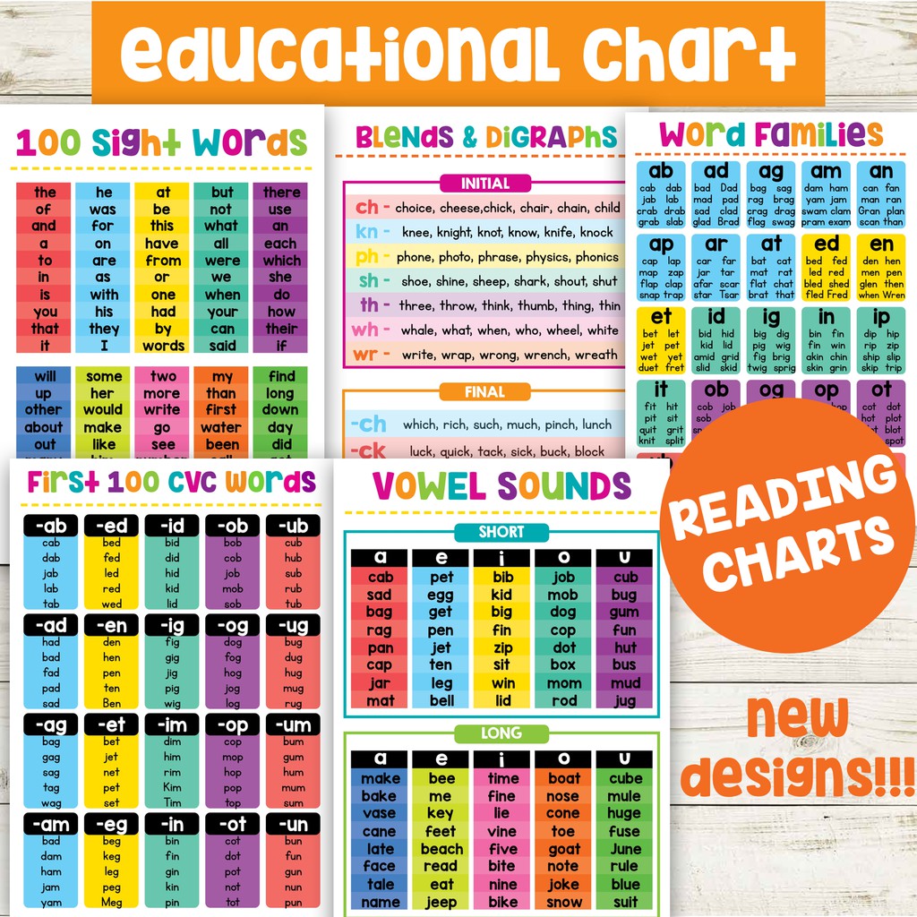 Laminated Educational Chart For Kids A4 Size Cvc Sightwords Vowels Digraphs Reader Pack | Shopee Philippines