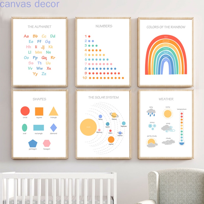Kids Wall Art Room Decor Educational Print Educational Posters Bedroom