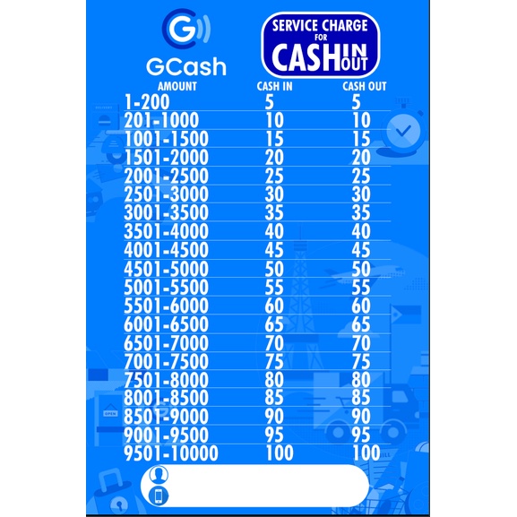 HOW MUCH GCASH CASH IN/CASH OUT FEE CHARGE RATES 2023, 49 OFF