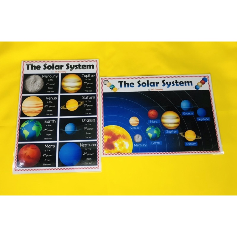 A4 SOLAR SYSTEM Laminated Educational Wallchart for kids Shopee
