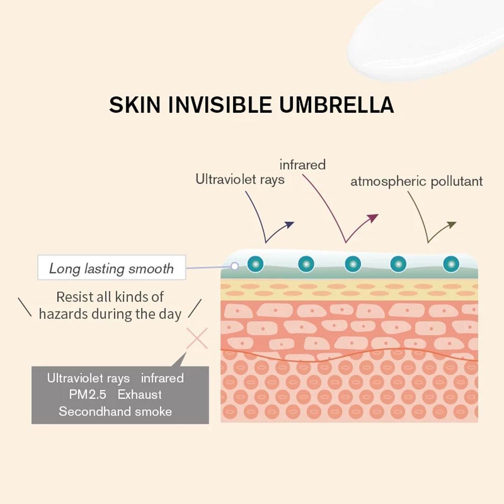 Hunmui Korea Len Us Feather Pore Primer Cream 30g Primer Matte I1N5