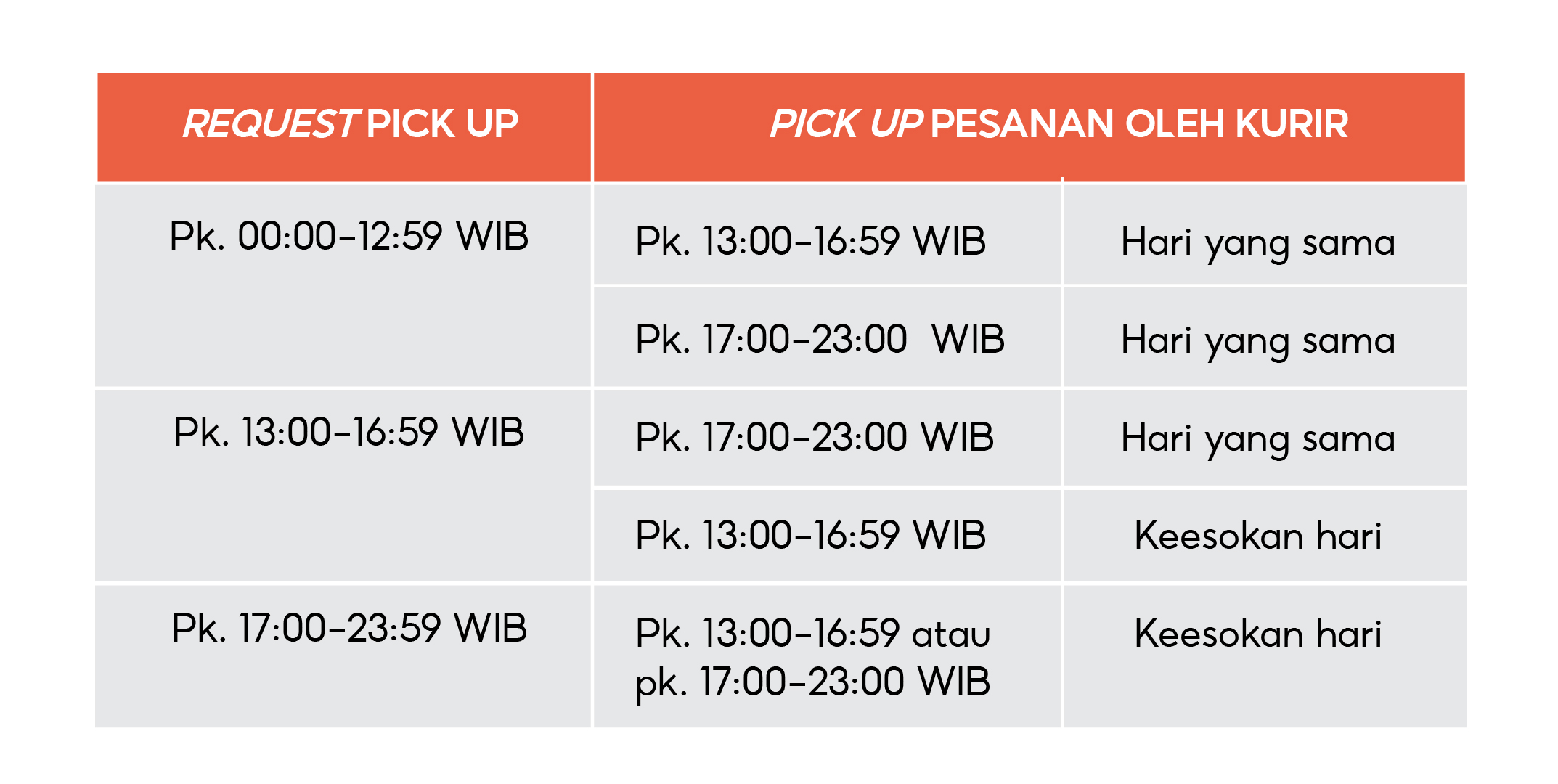 Shopee Xpress Pusat Edukasi Penjual Shopee Indonesia