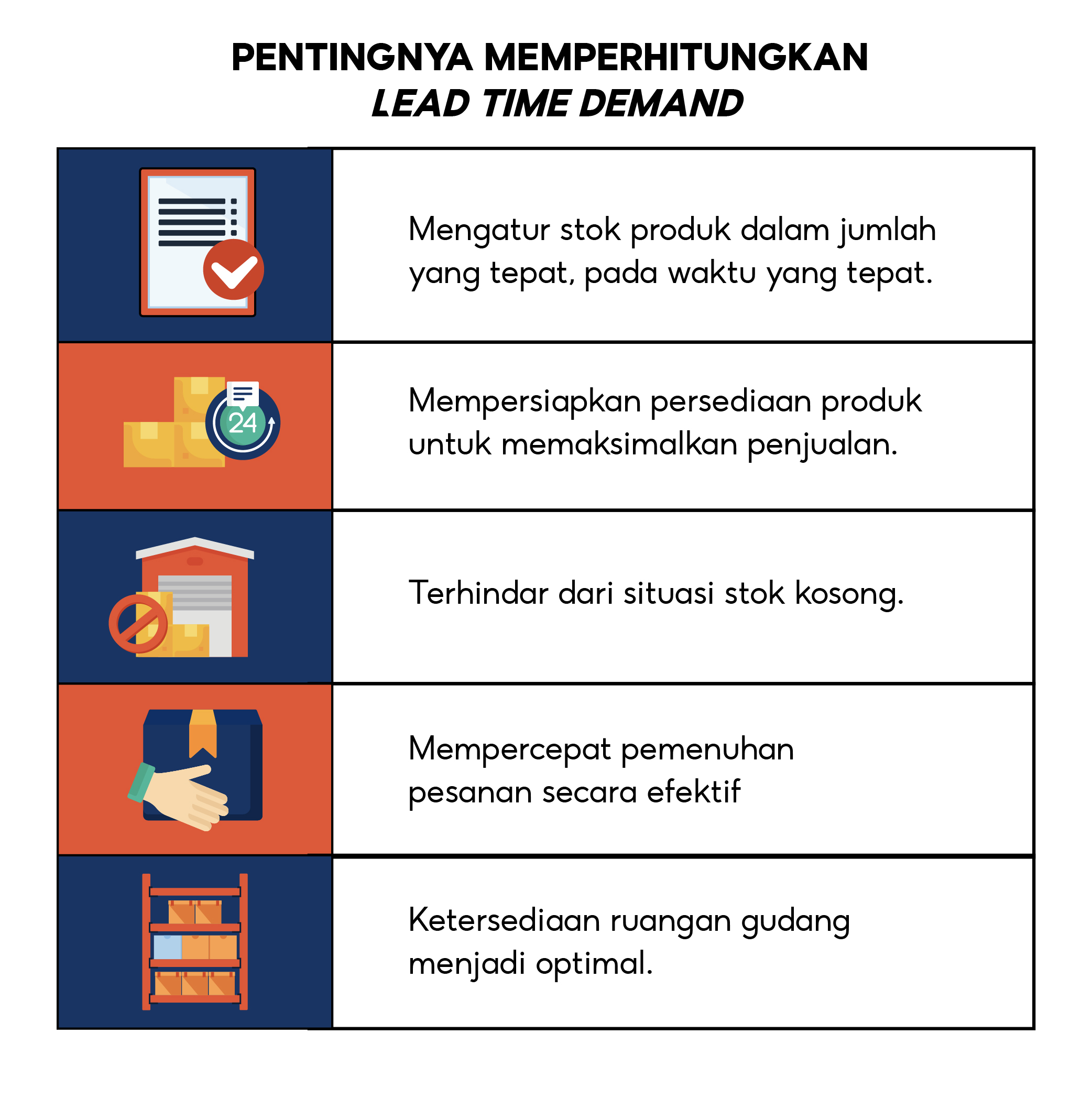 Lead Time Adalah Contoh Rumus Jenis Dan Fungsi Hot Sex Picture Hot