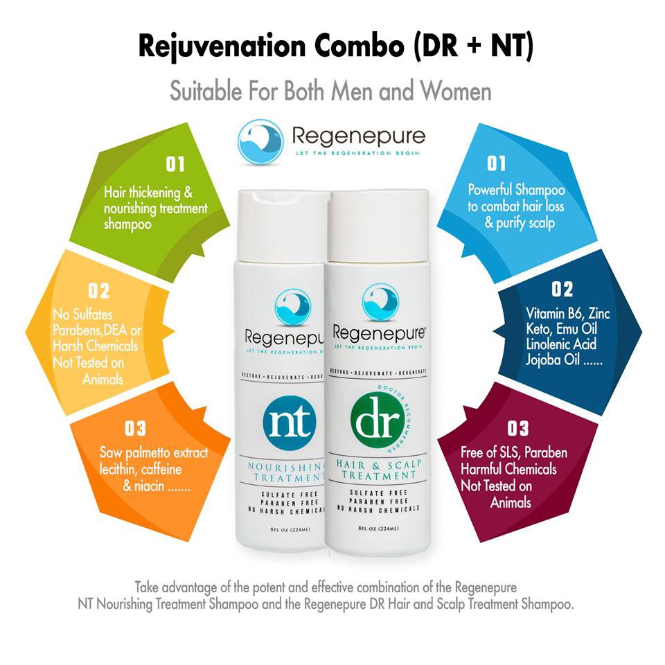 Regenepure Rejuvenation Combo ( DR Hair and Scalp Treatment Shampoo
