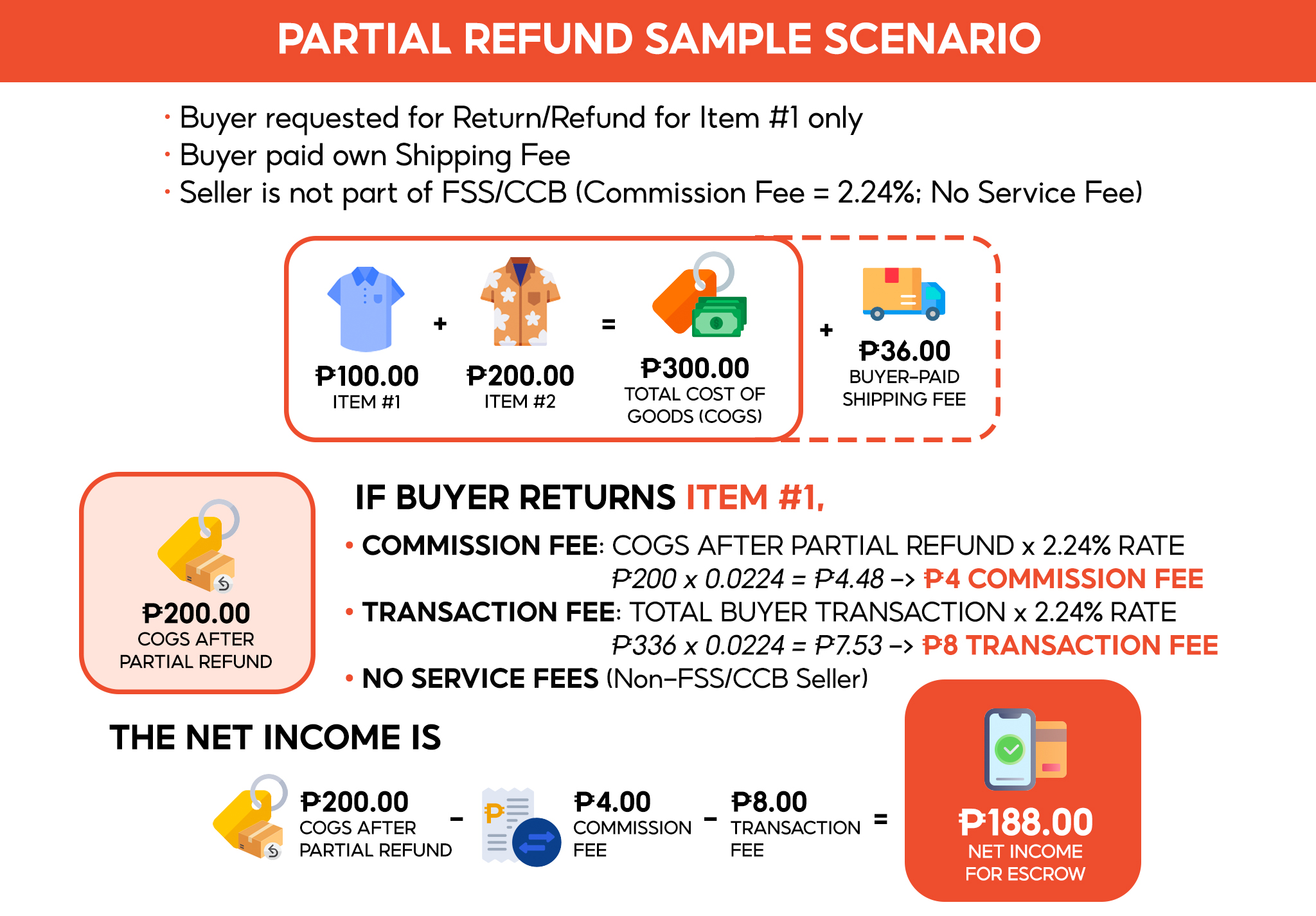 Prorated Fees for Return/Refund Scenarios Shopee PH Seller Education Hub