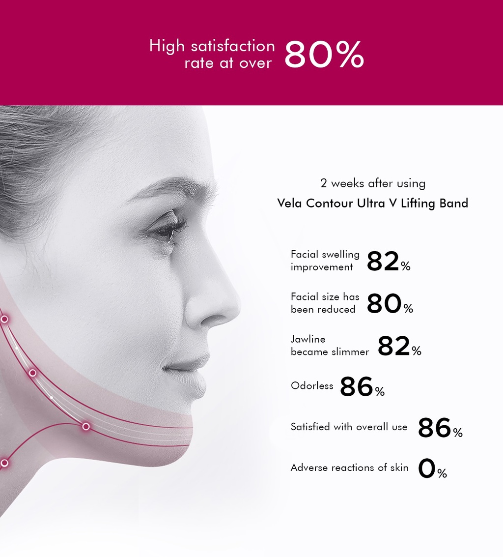 Vela Contour Ultra V Lifting Band Clinically Proven to improve Double