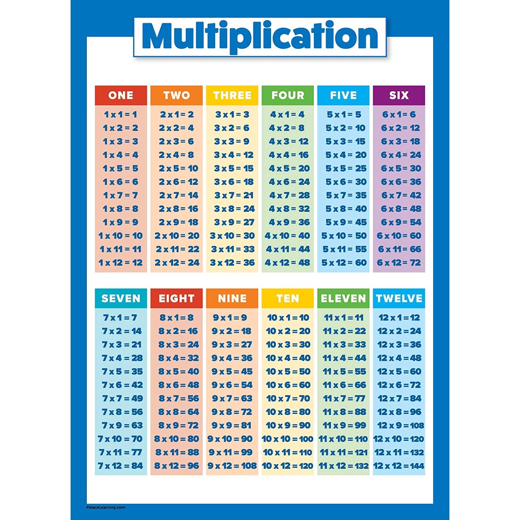 Multiplication Table Poster for Ki Educational Times Table Chart for