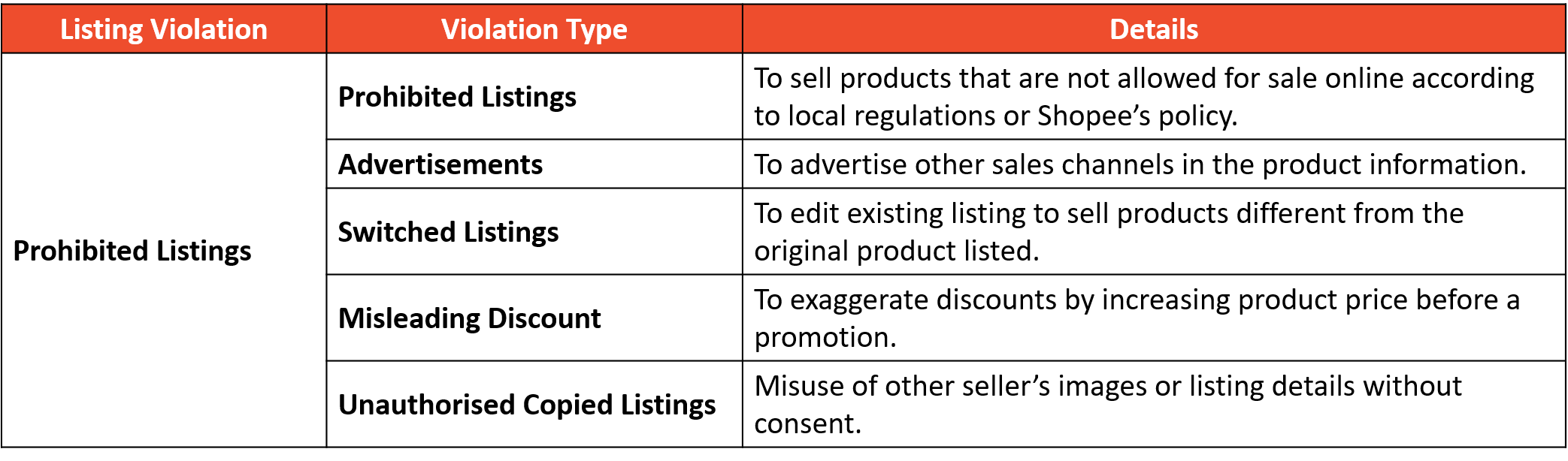 Seller Education Hub