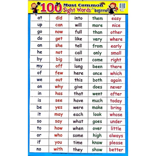 Poster Belajar . 100 Most Common Sight Words For Beginners . Mind To Mind . { Ready Stock } S | Shopee Singapore