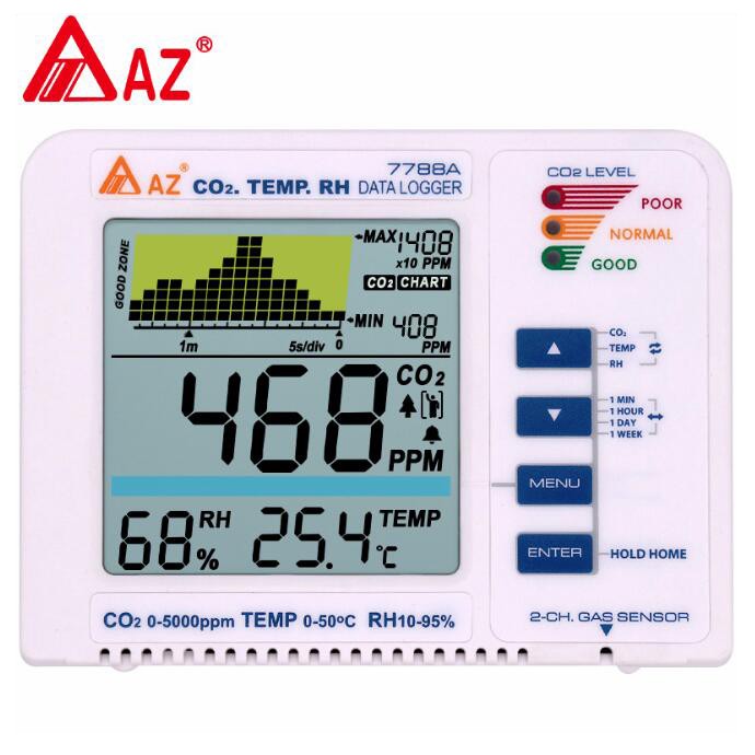AZ CO2 Temp RH Data Logger Carbon Dioxide Detector Air Quality Gas