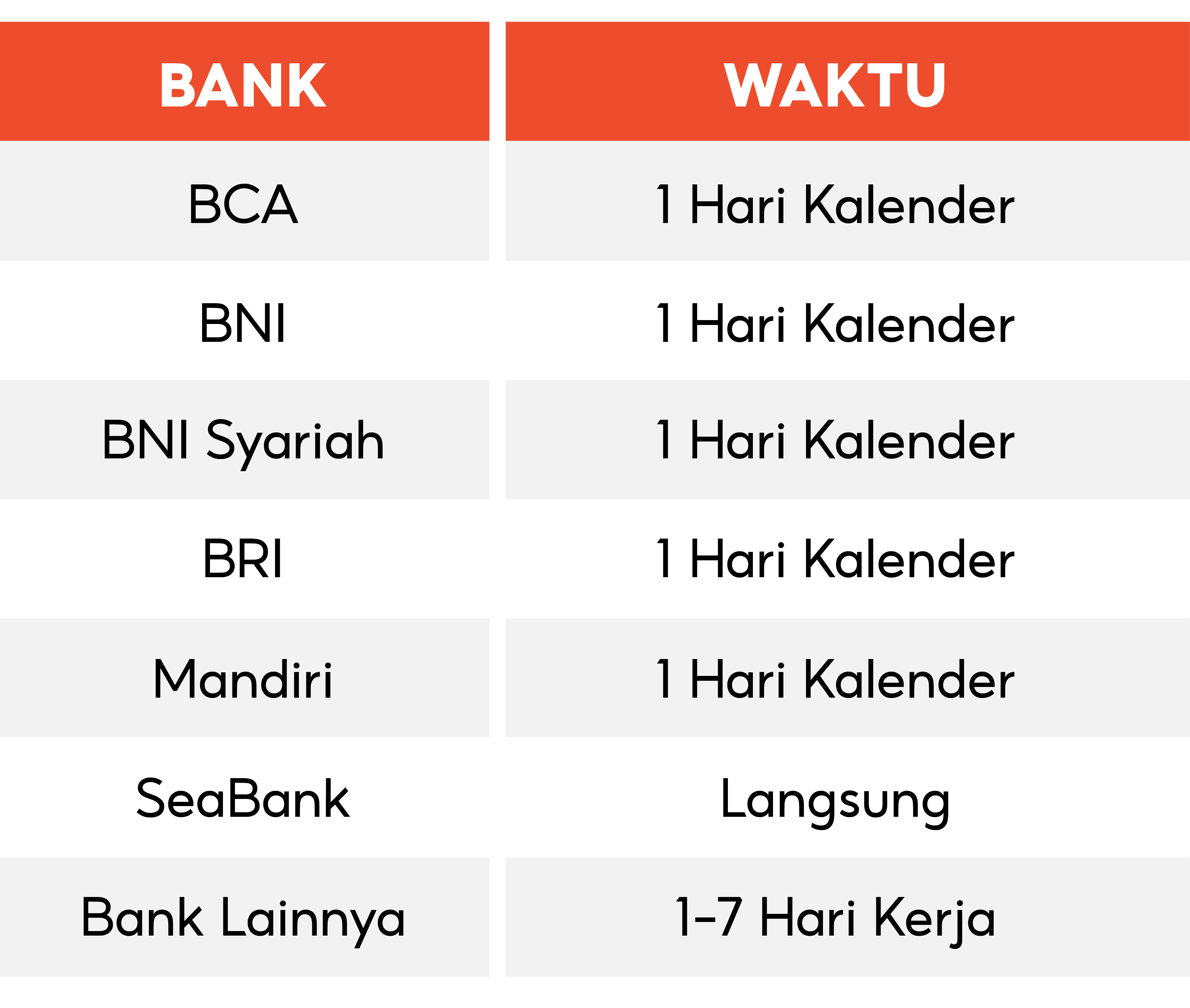 Durasi Penarikan Dana dari Saldo Penjual Pusat Edukasi