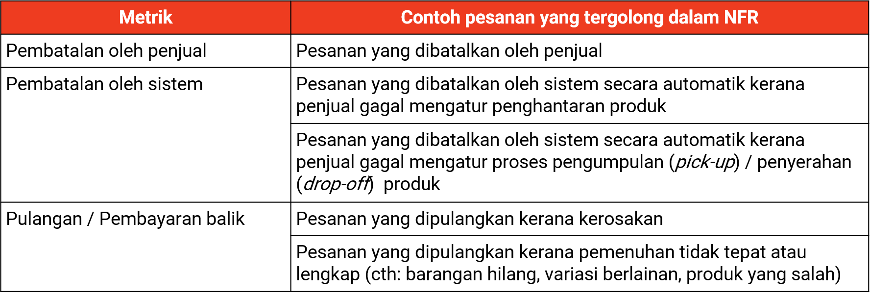 Polisi pemenuhan Shopee Kadar pesanan tidak dipenuhi