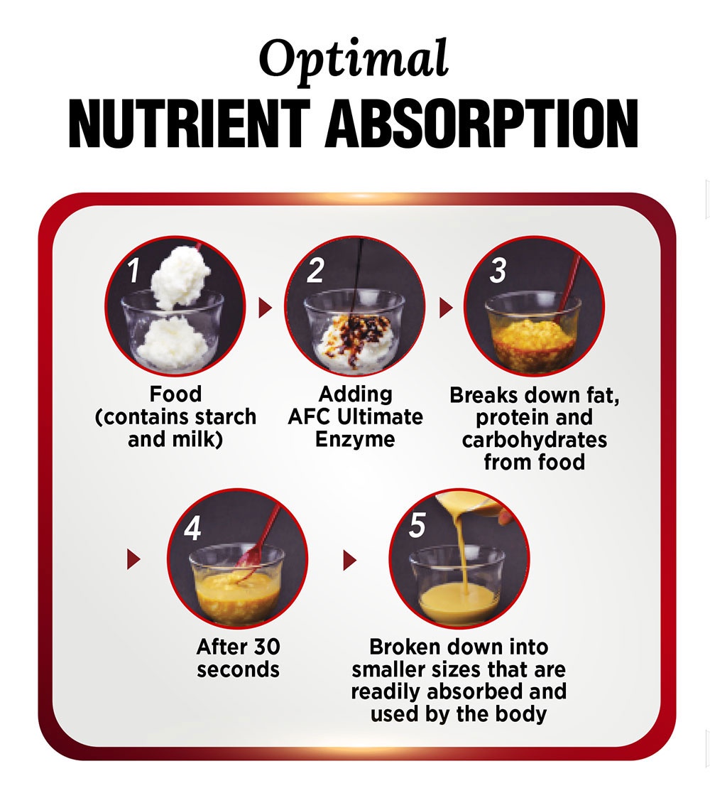 [2 Boxes] AFC Japan Ultimate Enzyme Natural Detox Cleanse Body