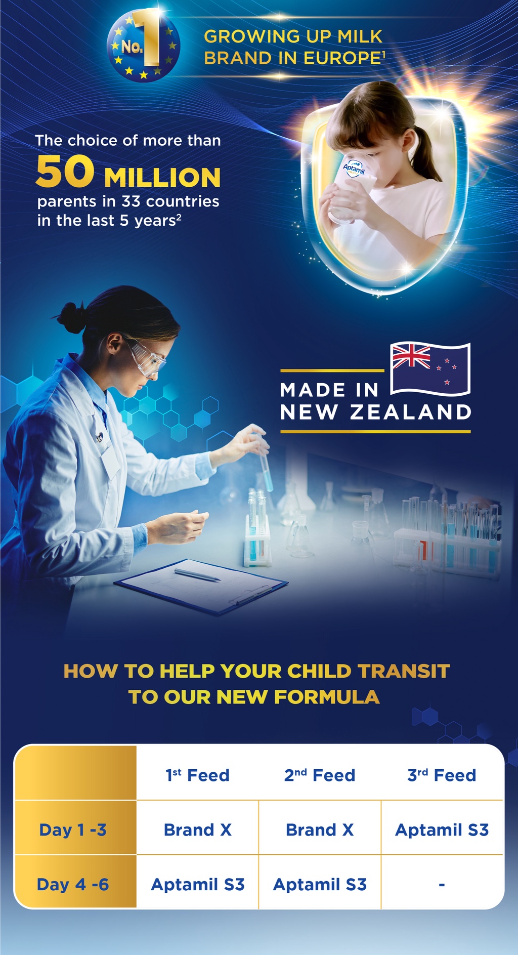 [Bundle of 6] Aptamil Gold+ ImmunoNutrients Stage 3 Toddler Growing Up