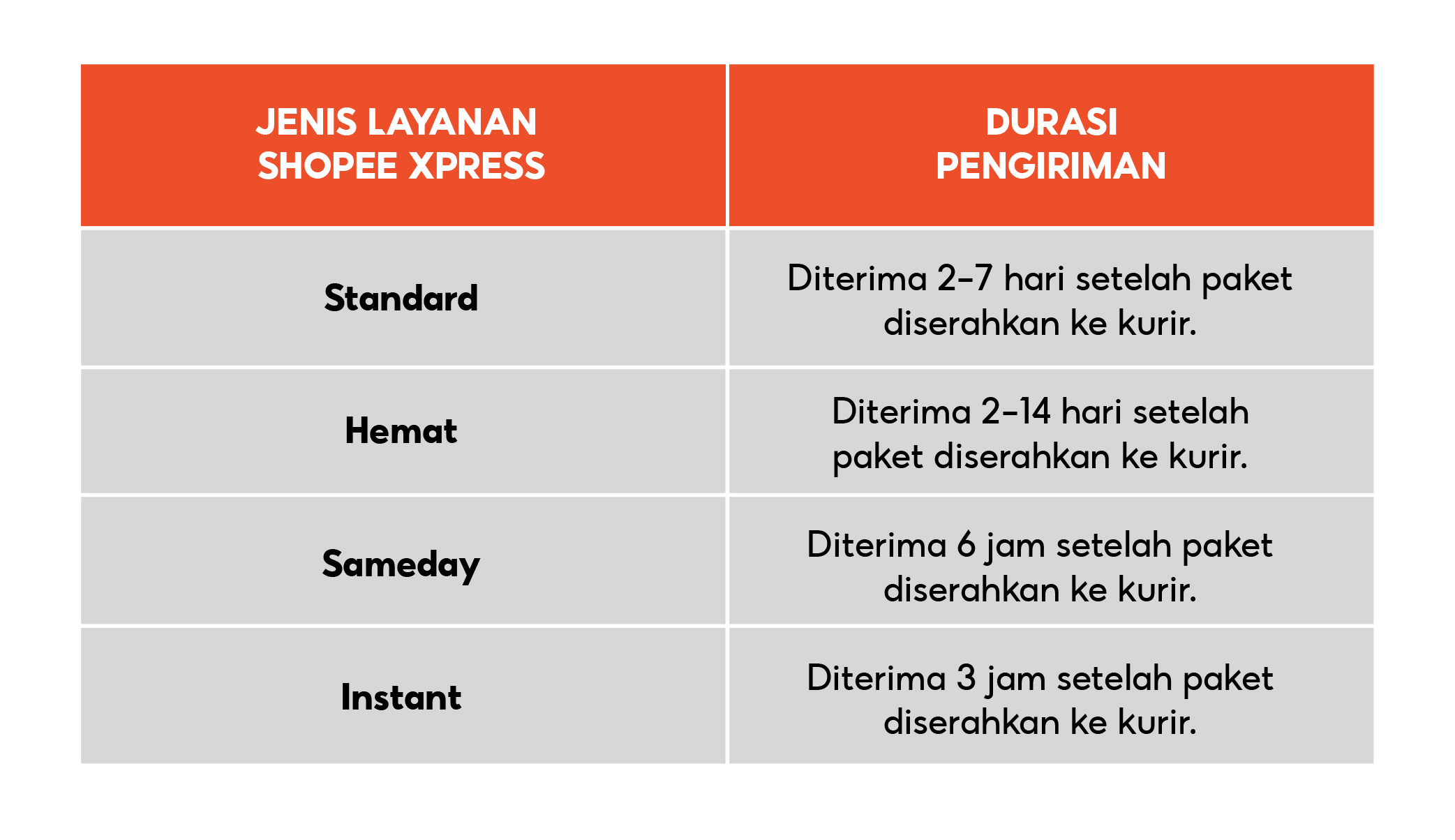 Shopee Xpress Pusat Edukasi Penjual Shopee Indonesia