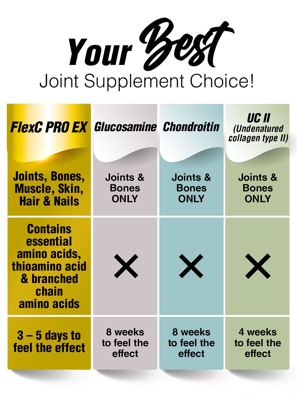 [2 Boxes] LABO Nutrition FlexC PRO EX Better than Glucosamine