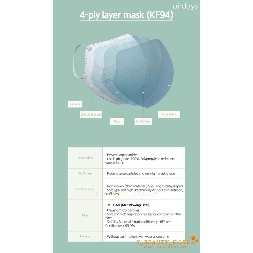 Mua Made in Korea KF94 airdays Face Mask (Color White&Black) 10EA