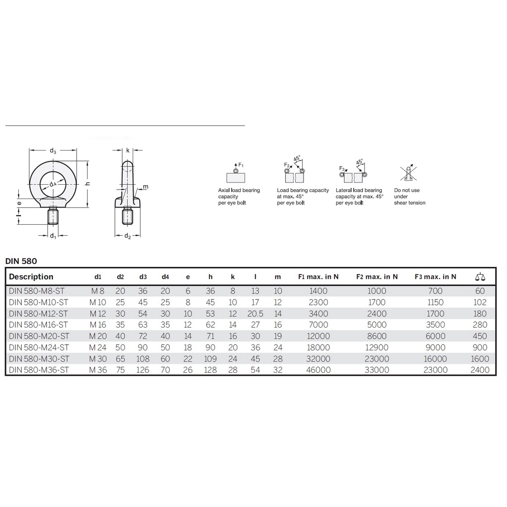 Mua Bu lông mắt cẩu DIN 580 (Lifting Eye Bolt M8M24) giá rẻ nhất