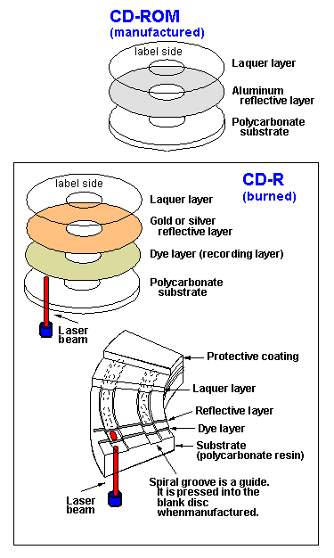 CD-R dictionary definition | CD-R defined