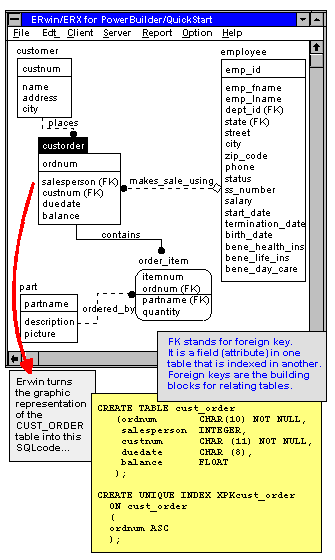 Entity-relationship-model dictionary definition | entity-relationship