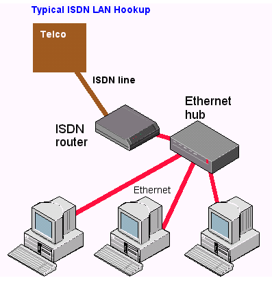 ISDN dictionary definition | ISDN defined