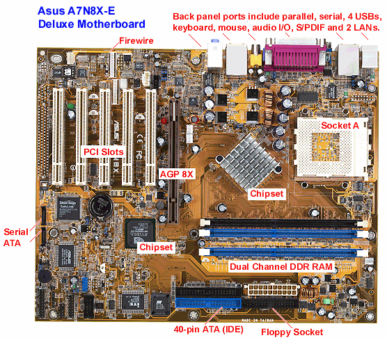 ATX motherboard dictionary definition | ATX motherboard defined