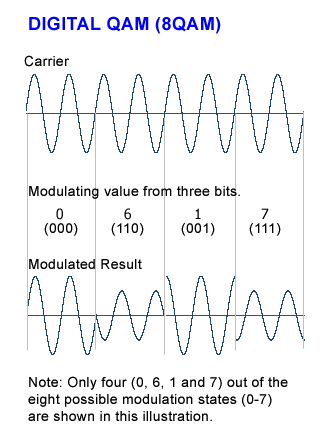QAM dictionary definition | qAM defined
