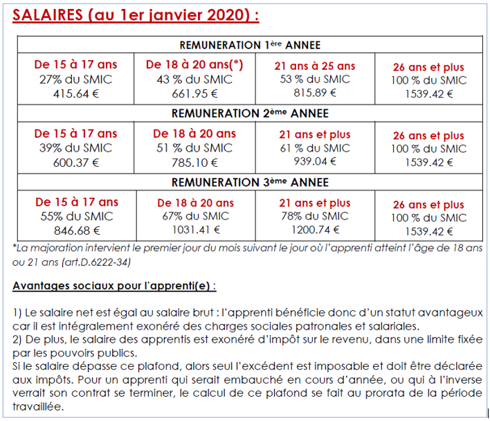 39+ Salaire cap coiffure idees en 2021