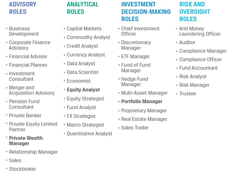 An Explanation of Organisations and Job Roles CFA Society Australia