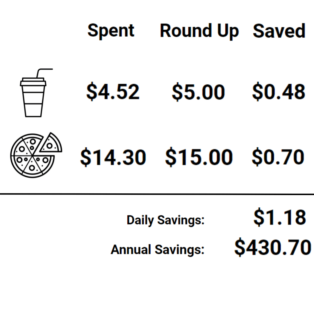 Round Up Savings Community First Bank of Indiana Free Perks