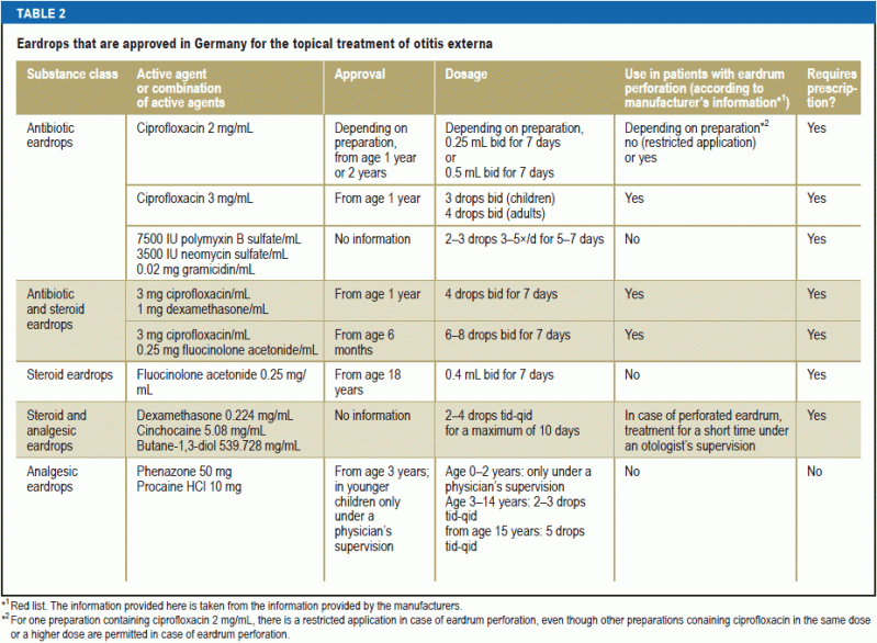 Acute Otitis Externa An Update AAFP, 55 OFF
