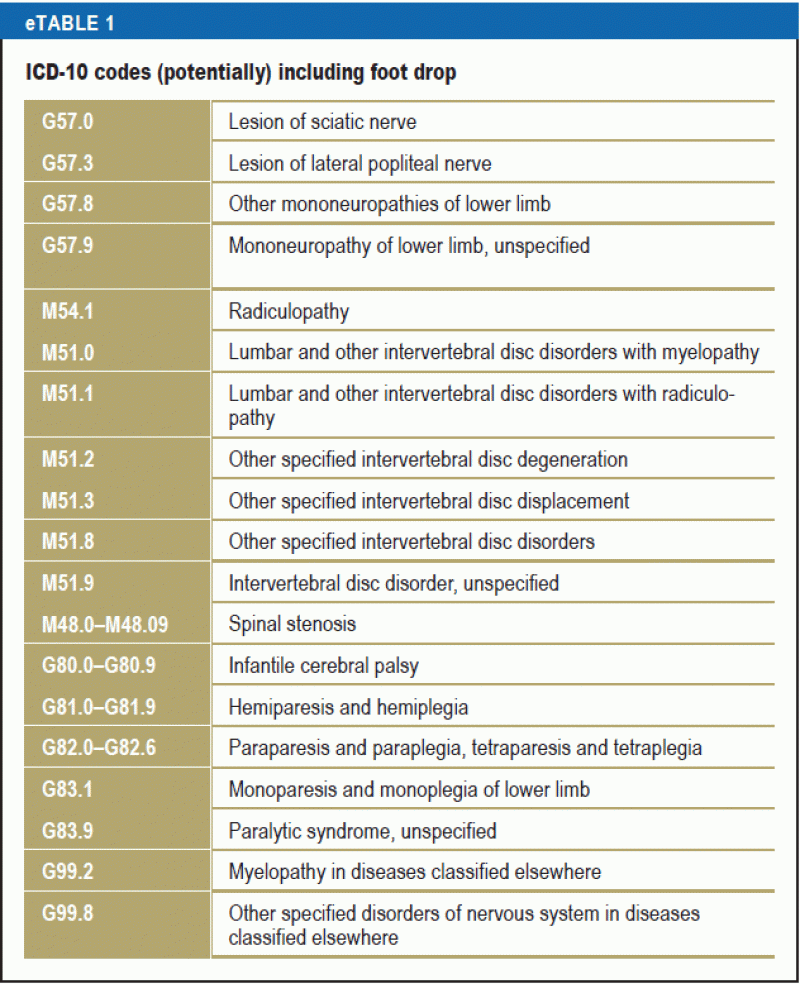 The Interdisciplinary Management of Foot Drop (17.05.2019)