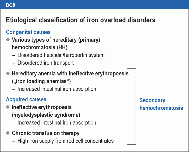 The Evaluation of Iron Deficiency and Iron Overload (10.12.2021)