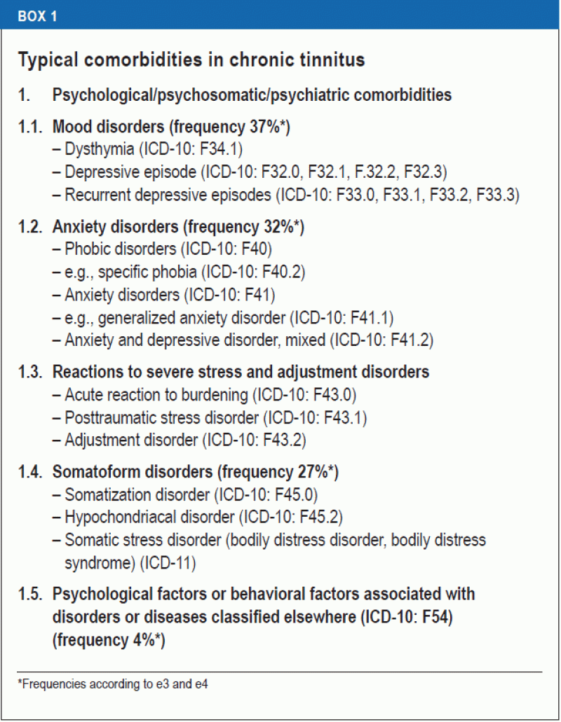 Chronic Tinnitus Diagnosis and Treatment (01.04.2022)