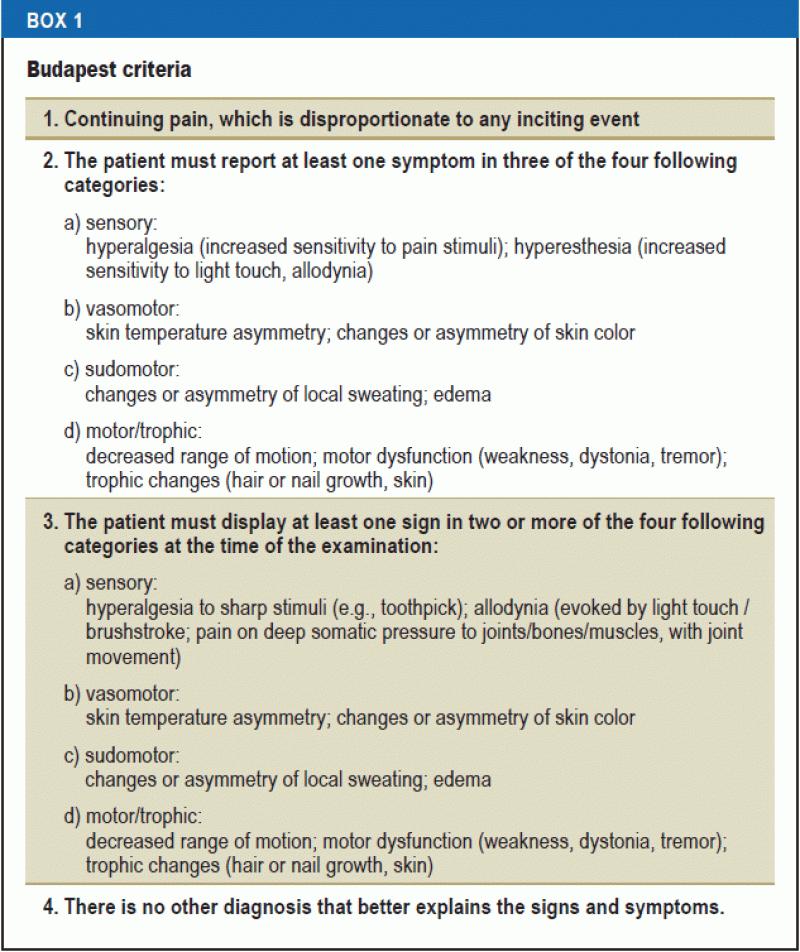 Modern Principles of Diagnosis and Treatment in Complex Regional Pain
