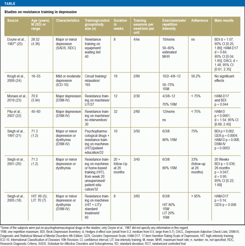Resistance Training in Depression (10.11.2023)