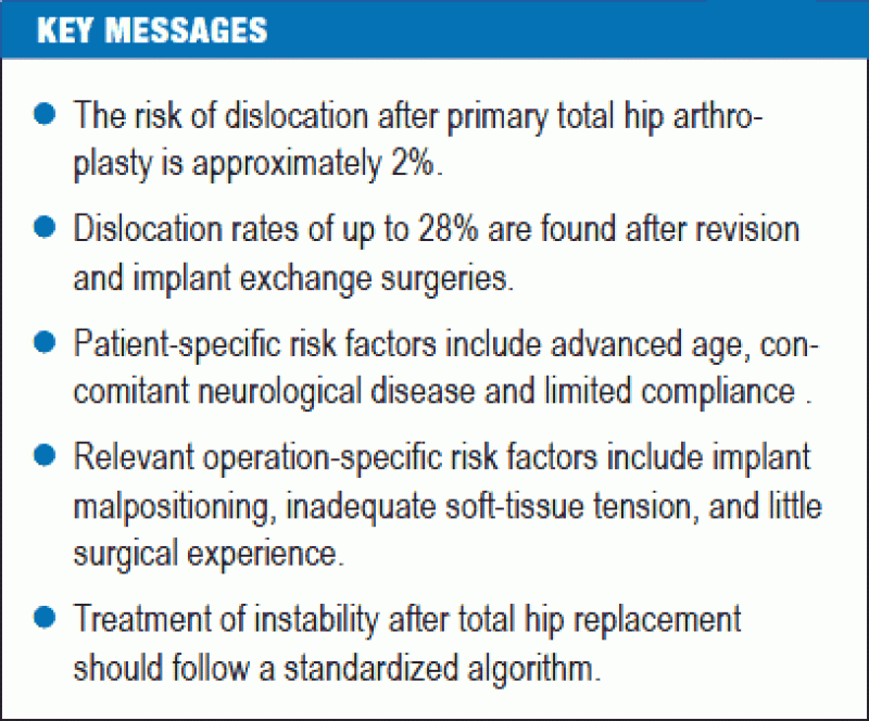 Dislocation Following Total Hip Replacement (22.12.2014)