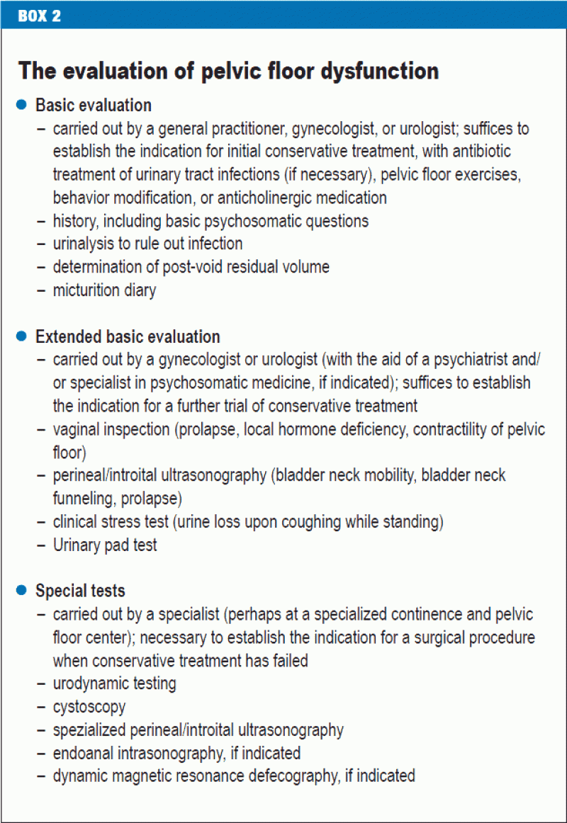 Pelvic Floor Disorder Icd 10 Code Viewfloor.co