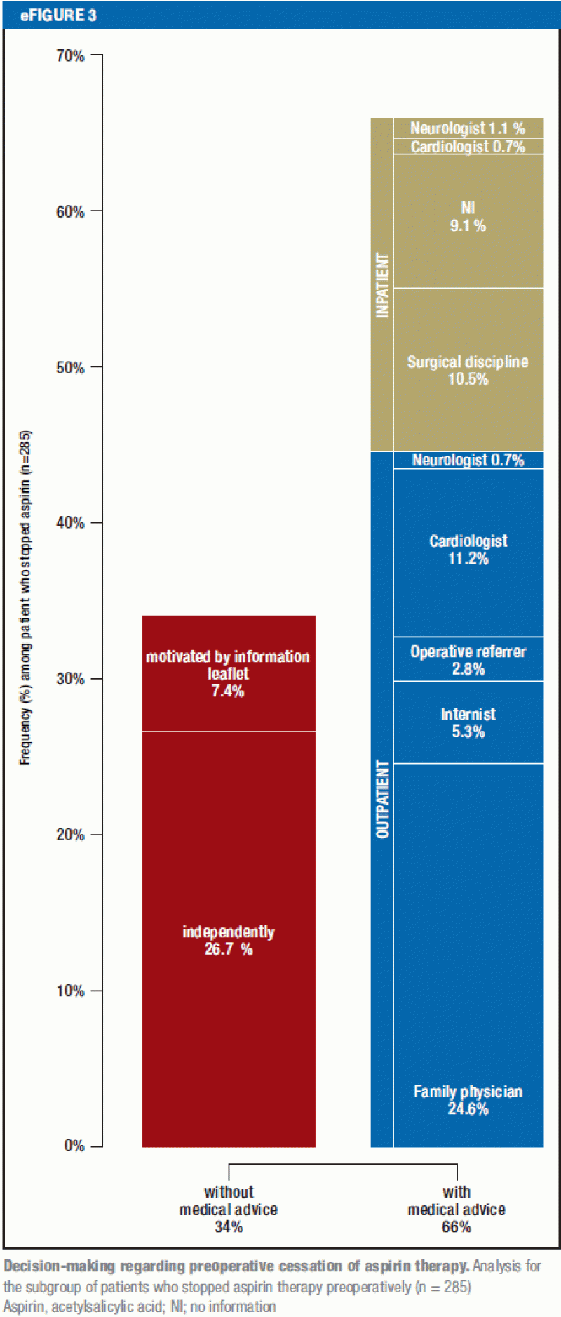 Aspirin Before Elective Surgery—Stop or Continue? (10.07.2017)