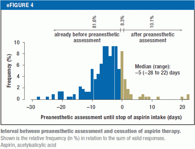 Aspirin Before Elective Surgery—Stop or Continue? (10.07.2017)
