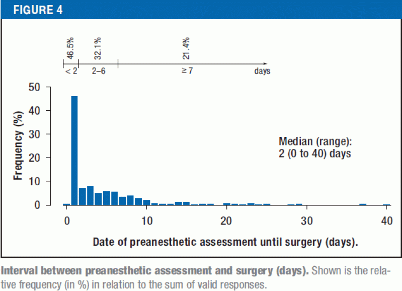 Aspirin Before Elective Surgery—Stop or Continue? (10.07.2017)
