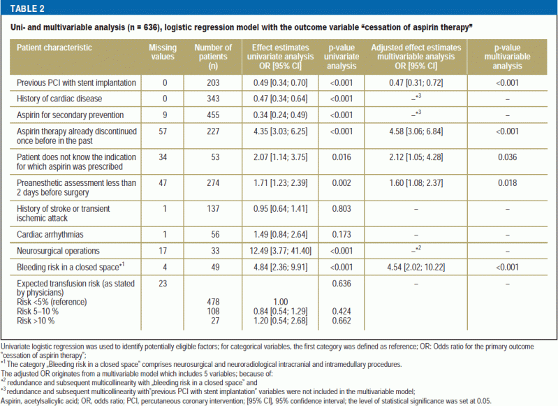 Aspirin Before Elective Surgery—Stop or Continue? (10.07.2017)