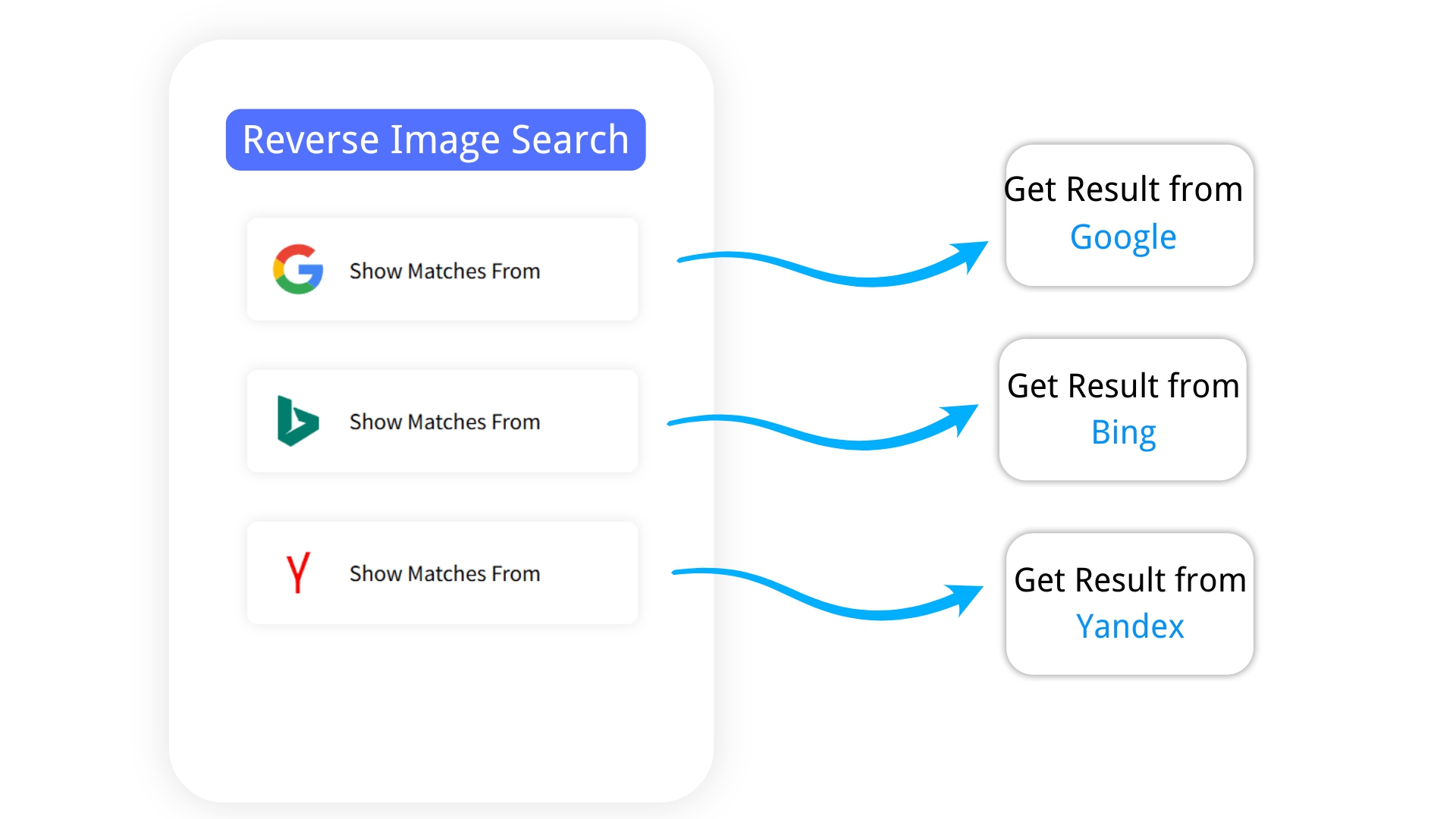 Recherche d'image inversée gratuite Trouver des images similaires en