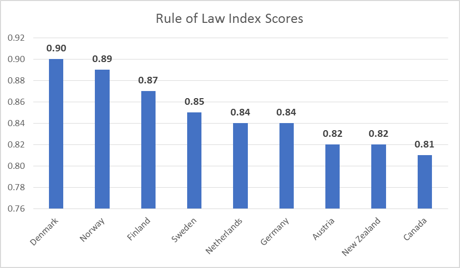 CFCJFCJC Unreasonable Delays in the Civil Justice System is Canada’s