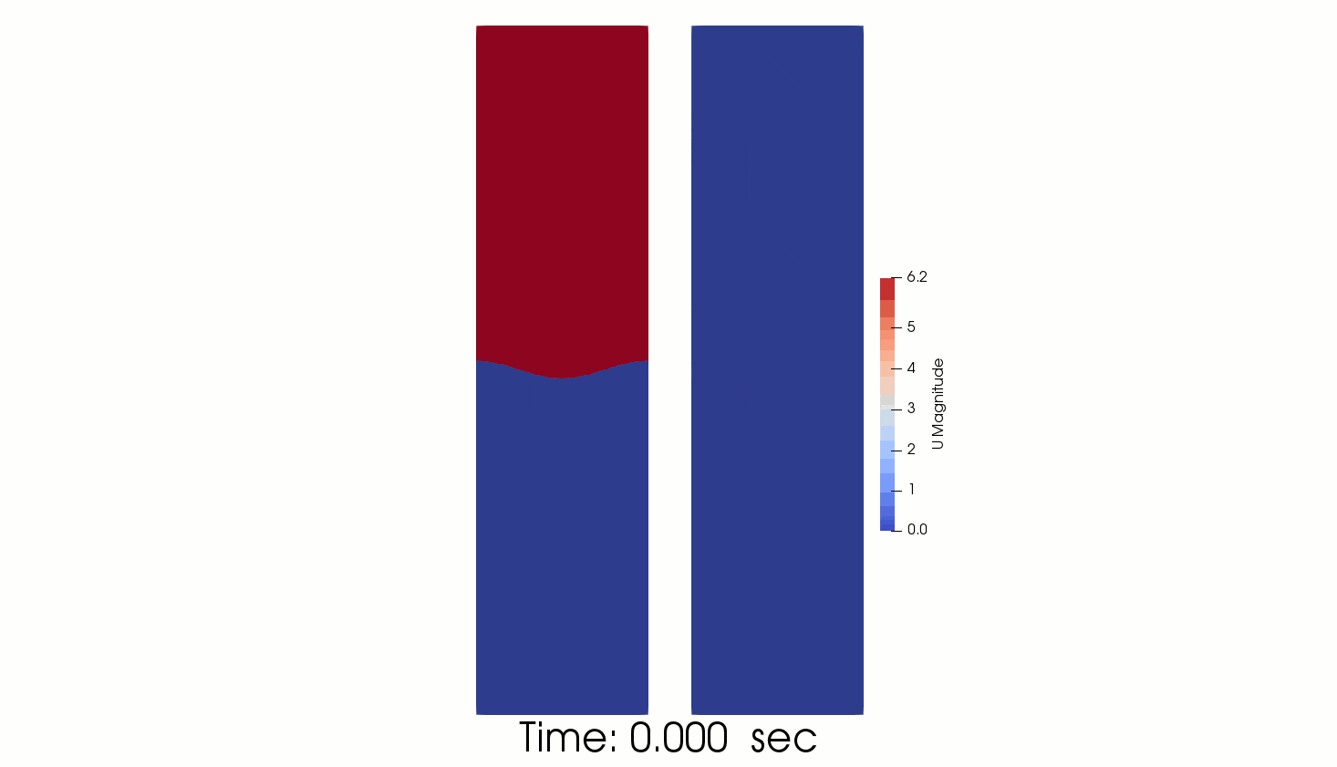 Numerical modeling of RayleighTaylor instabilty vith interFoam